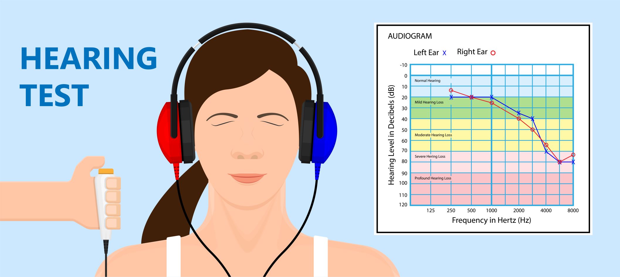 Hearing Test w Audiogram med