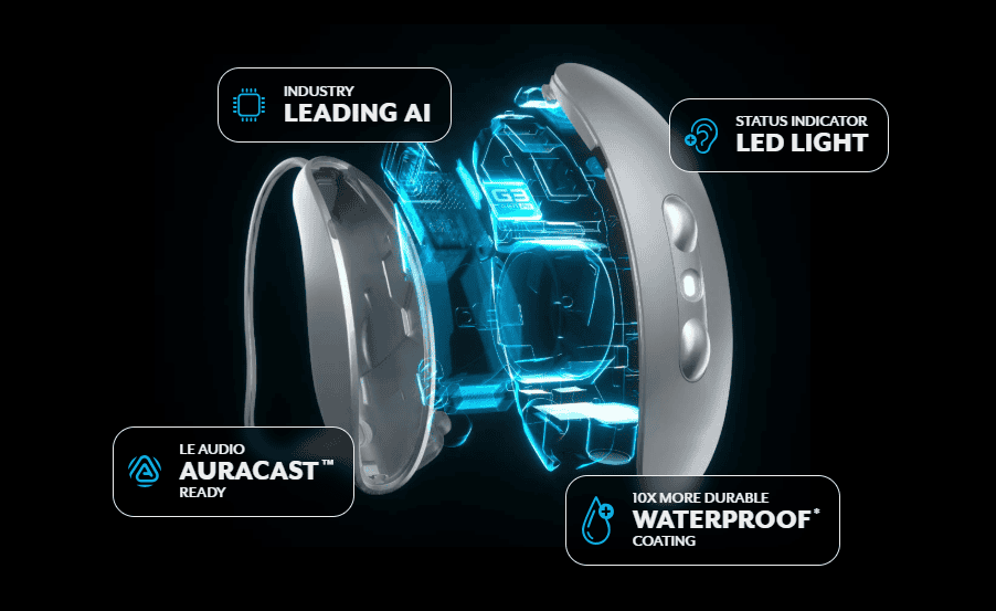 Omega Ai Starkey Omega AI Hearing Aids
